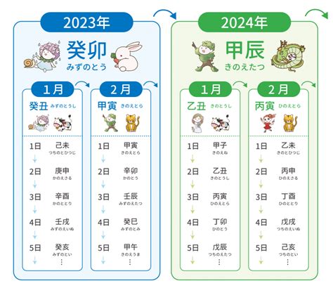 1998年寅年|1998生まれ、今年26歳の暦・年齢・干支・一覧表 【。